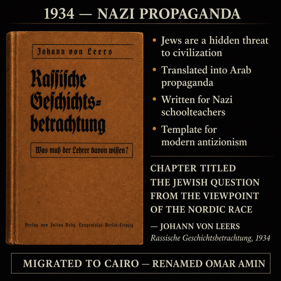 Johann von Leers visual card